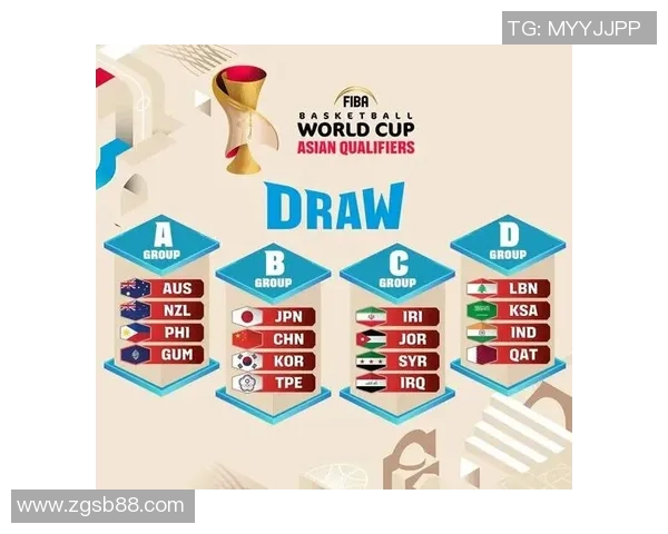 男篮世界杯抽签结果揭晓，中国男篮同组遭遇强敌挑战